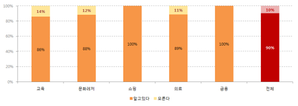 도표 이미지