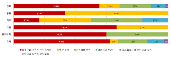 도표 이미지