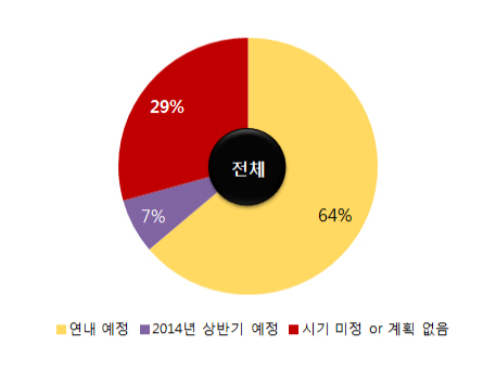 챠트 이미지